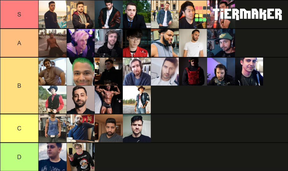Male Twitch Streamers Tier List Rankings) TierMaker