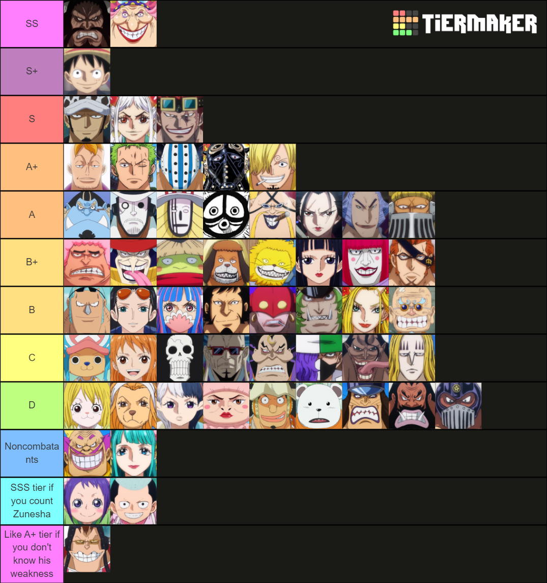 Wano Character Full Tier List Community Rankings TierMaker