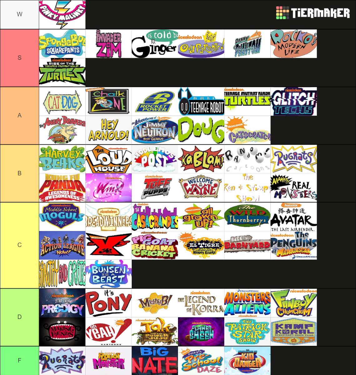 Nickelodeon Original Animated Shows (2023) Tier List (Community ...