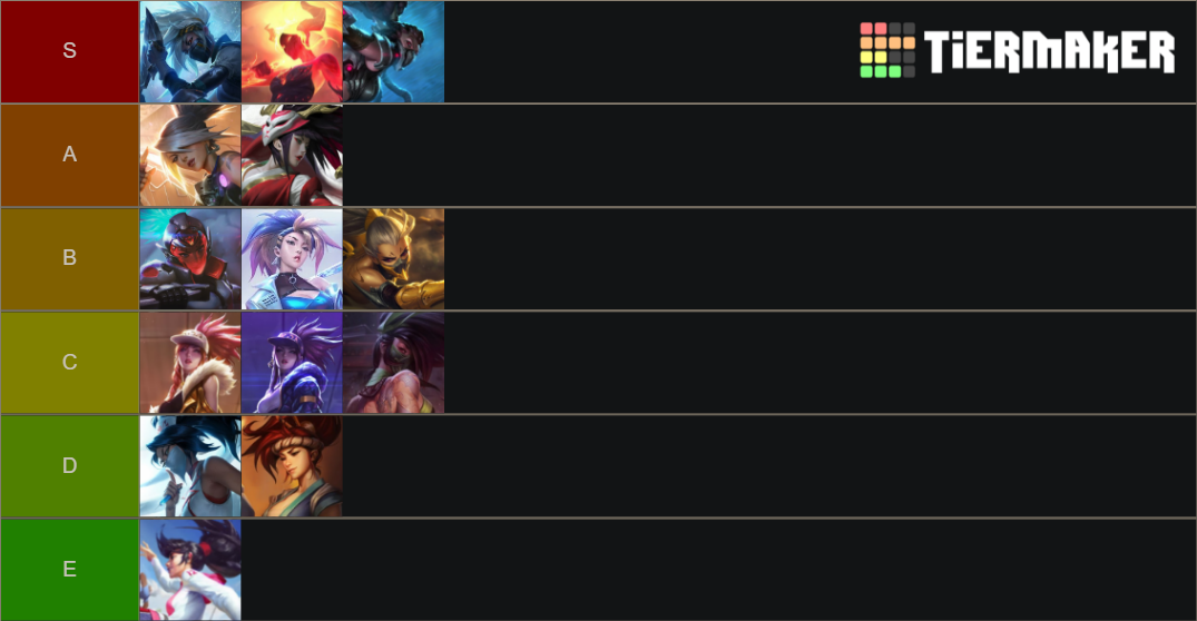 Akali Skins Tier List Community Rankings Tiermaker