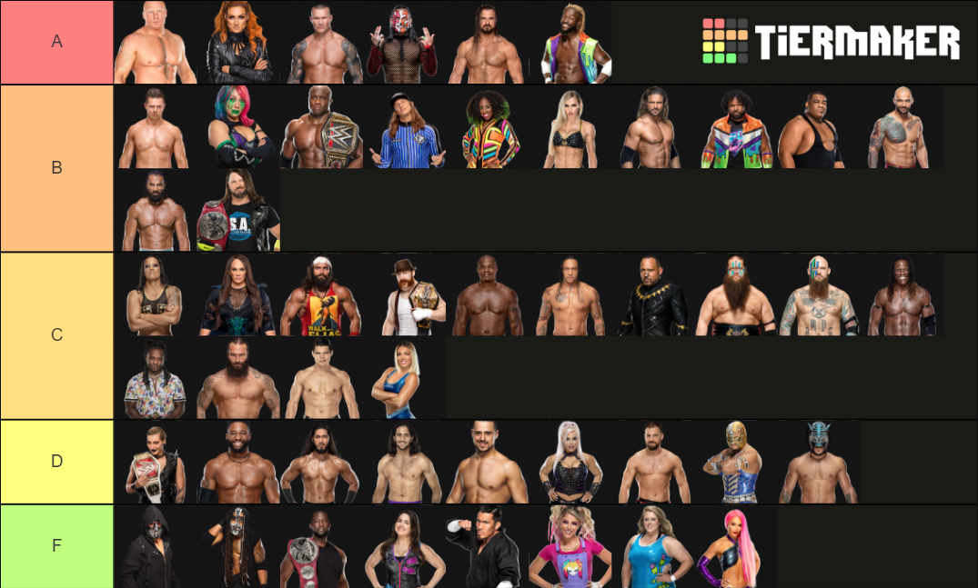 Raw Roster 2021 Tier List (Community Rankings) - TierMaker