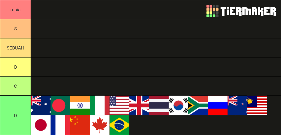 National Anthems Tier List (Community Rankings) - TierMaker