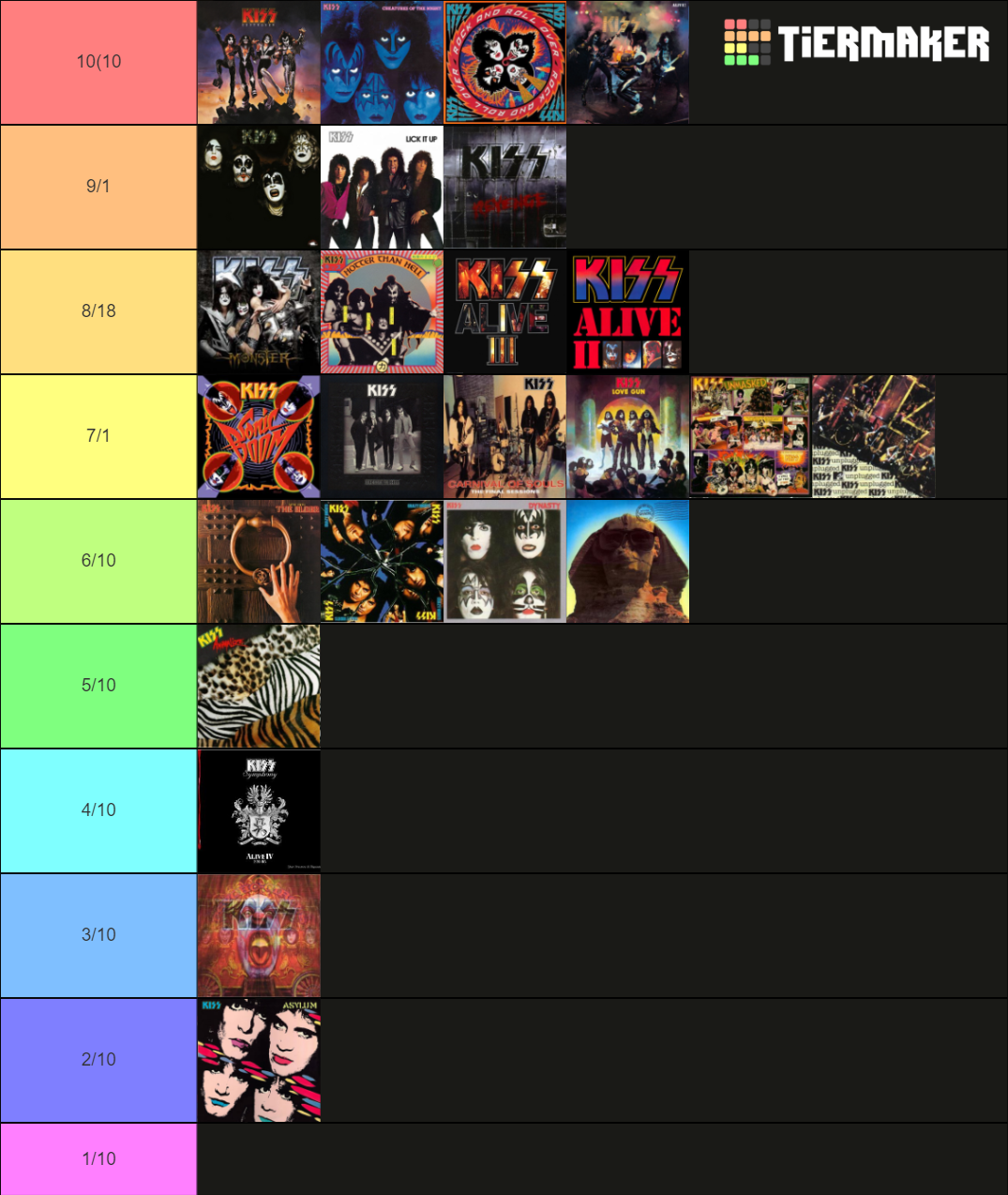 Ranking of all Kiss albums Tier List (Community Rankings) - TierMaker