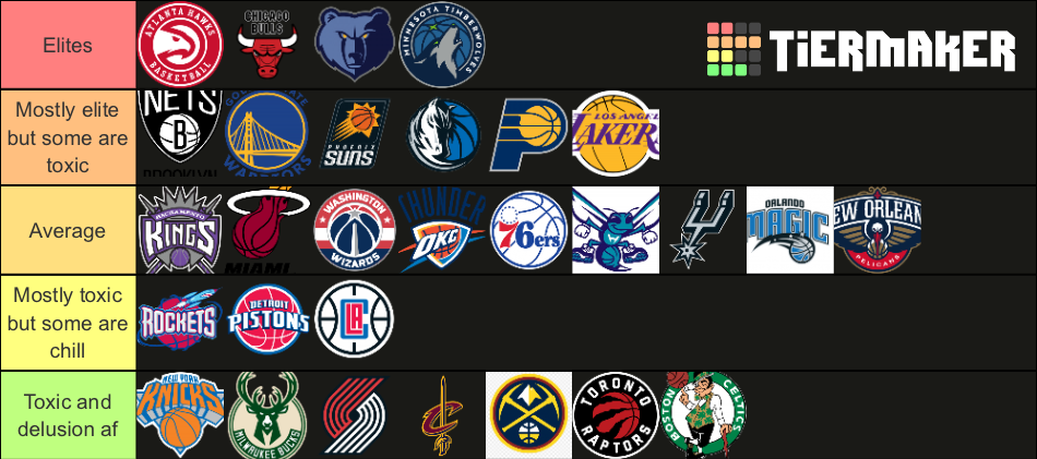 nba-fan-base-tier-list-community-rankings-tiermaker