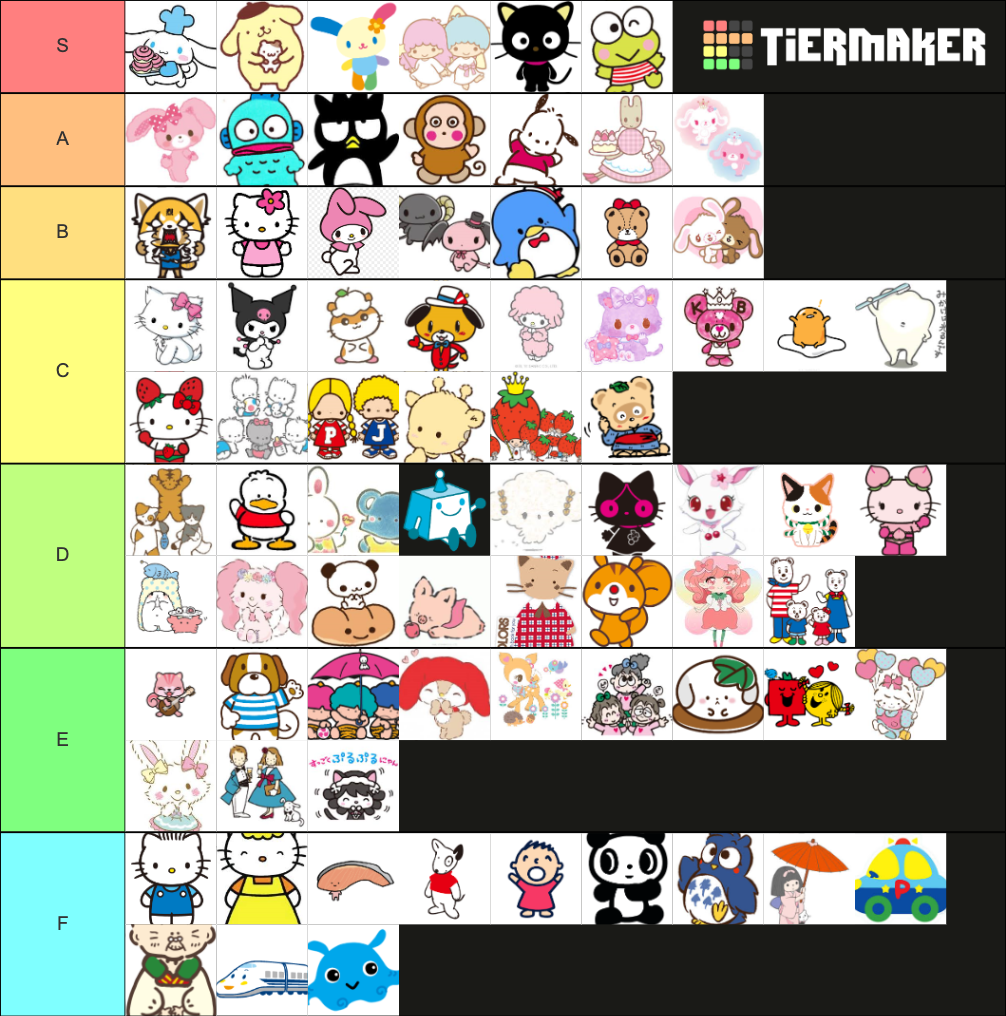 Sanrio Characters Chart