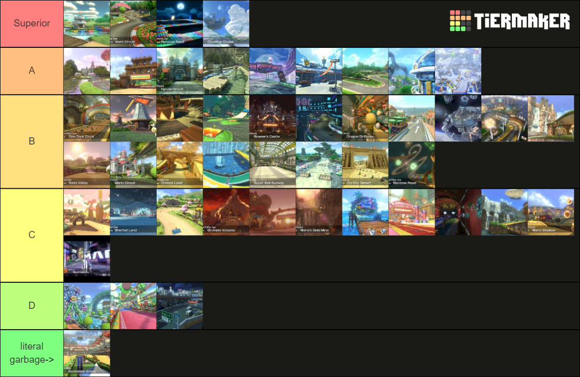 Mario Kart 8 DX Track TierList Tier List Rankings) TierMaker