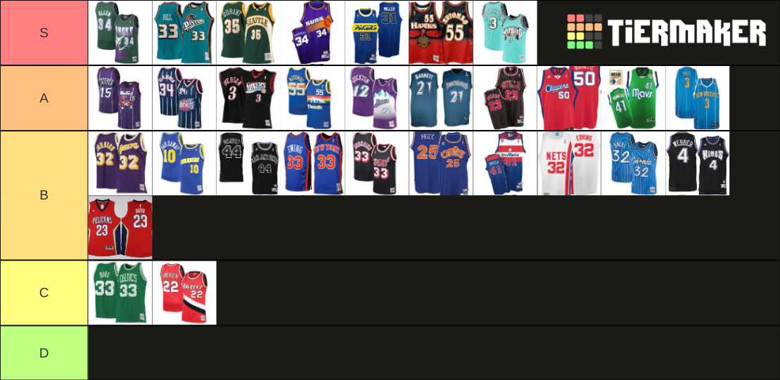 Throwback NBA Jerseys Tier List Rankings) TierMaker