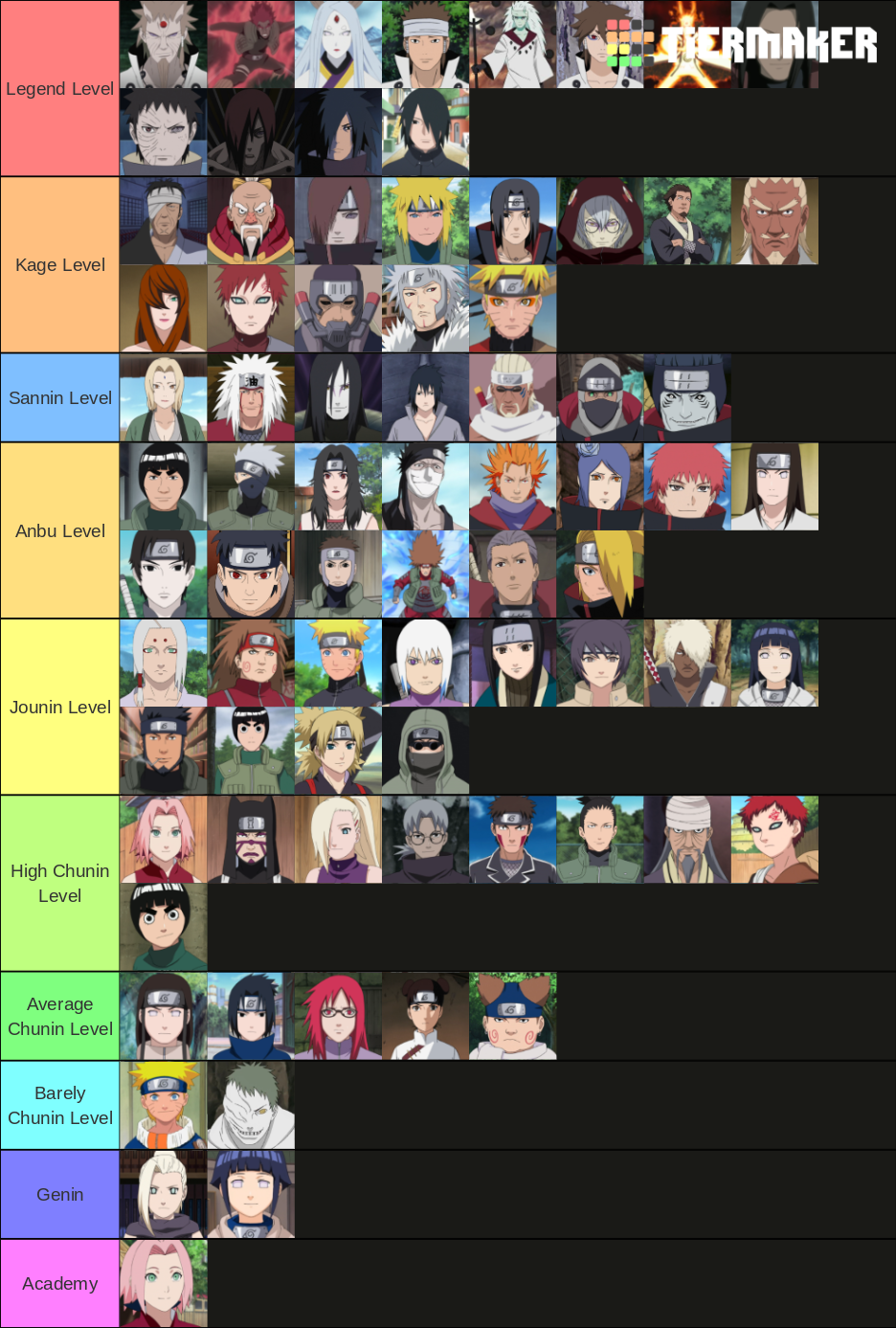 Naruto Character (battle Strength) Tier List (community Rankings 