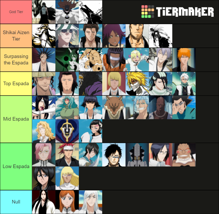 Arrancar Arc Characters Tier List Rankings) TierMaker