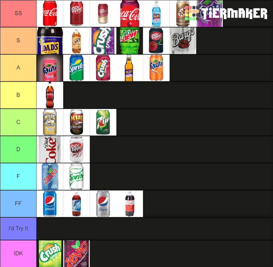 Best Soda Tier List Rankings) TierMaker