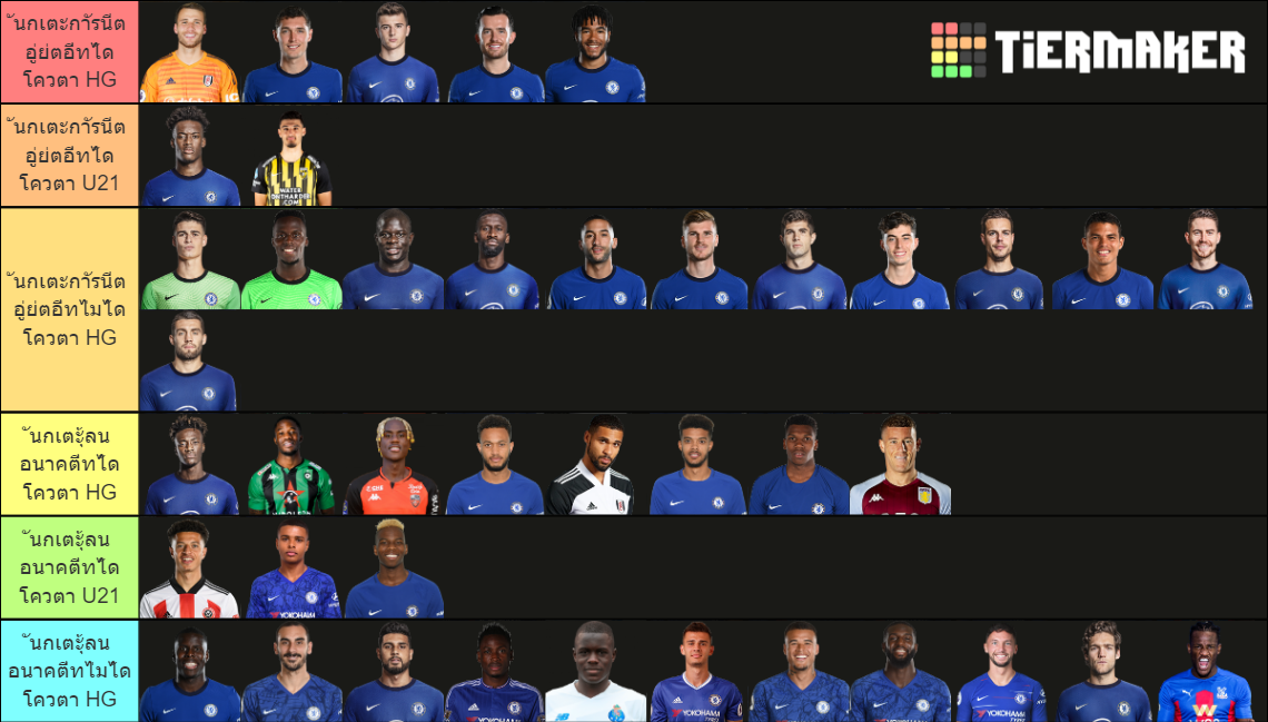 Chelsea 202122 Homegrown Tier List Rankings) TierMaker