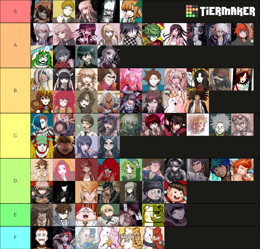 Your Turn to Die Danganronpa THH, 2, v3 Characters Tier List