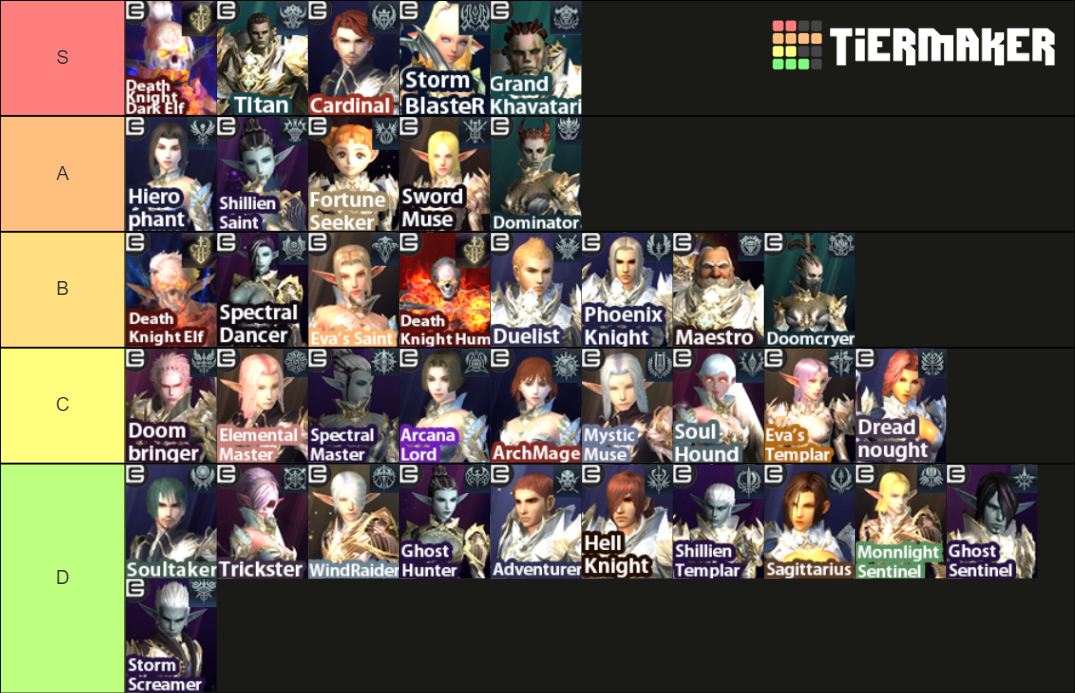 lineage 2 essence tier list