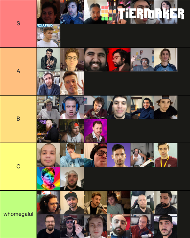 Male Twitch Streamer's Tier List Rankings) TierMaker
