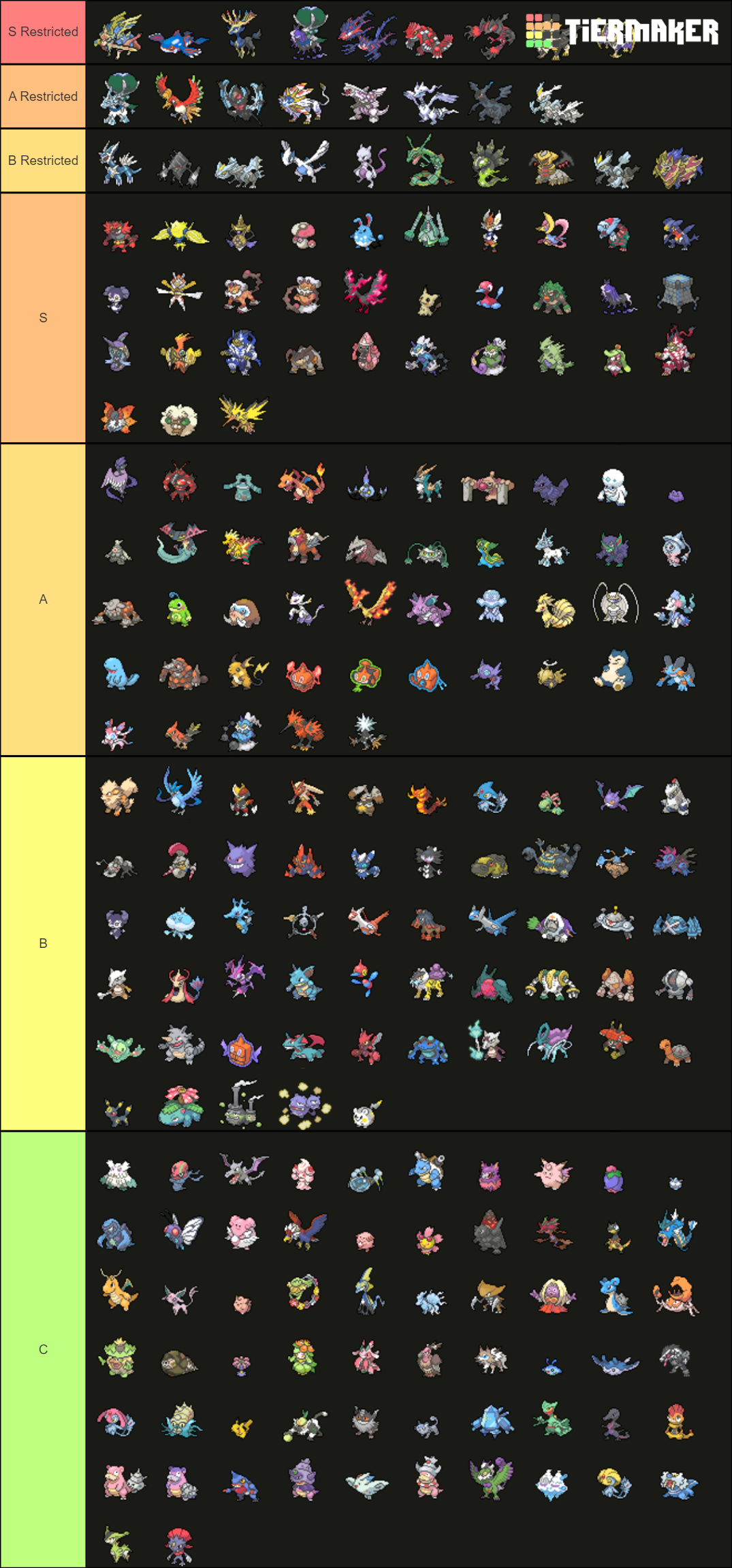 VGC Series 10 Tier List Rankings) TierMaker