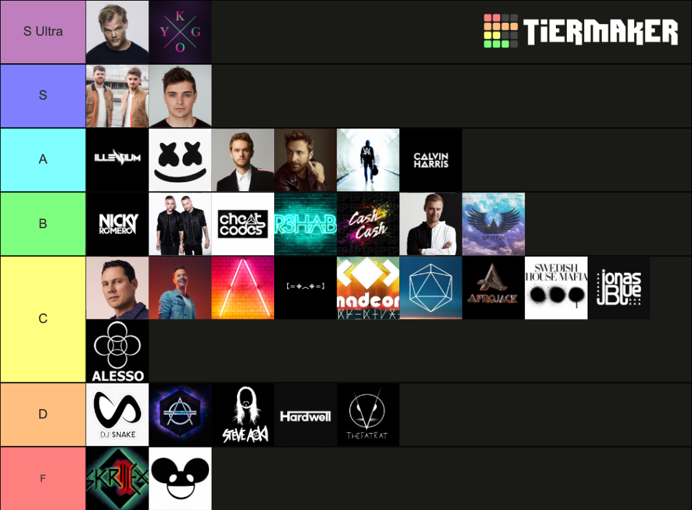 Music Artists EDM Tier List Community Rankings TierMaker music-artists-edm-tier-list-community-rankings-tiermaker