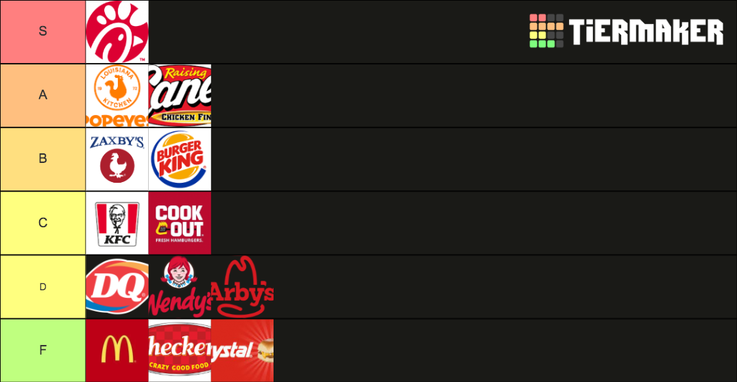 Chicken Sandwich Tier List Community Rankings TierMaker chicken-sandwich-tier-list-community-rankings-tiermaker