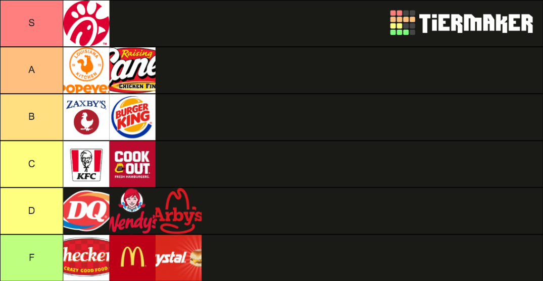 chicken-sandwich-tier-list-community-rankings-tiermaker