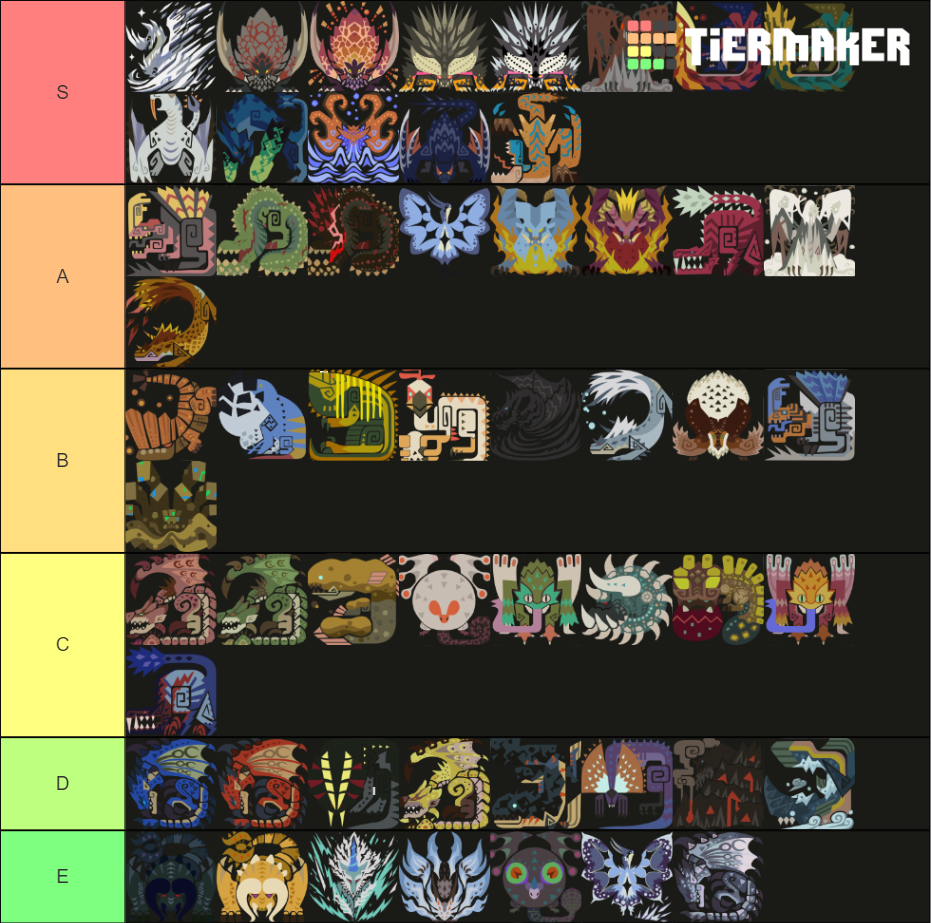 Monster Hunter World Iceborne Monster Tier List (Community Rankings ...