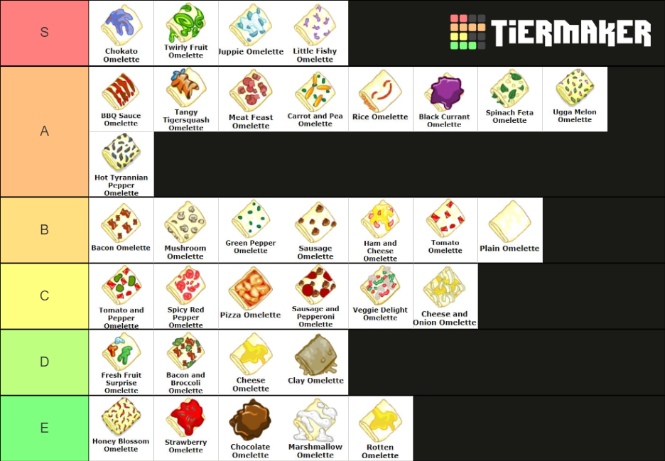 Neopets Omelette Tier List Rankings) TierMaker