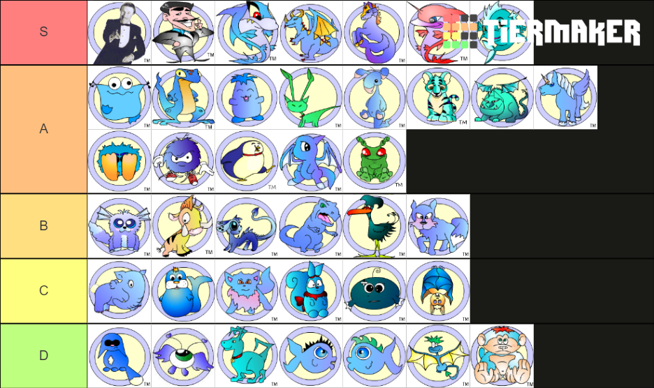 Old Neopets Tier List (Community Rankings) - TierMaker