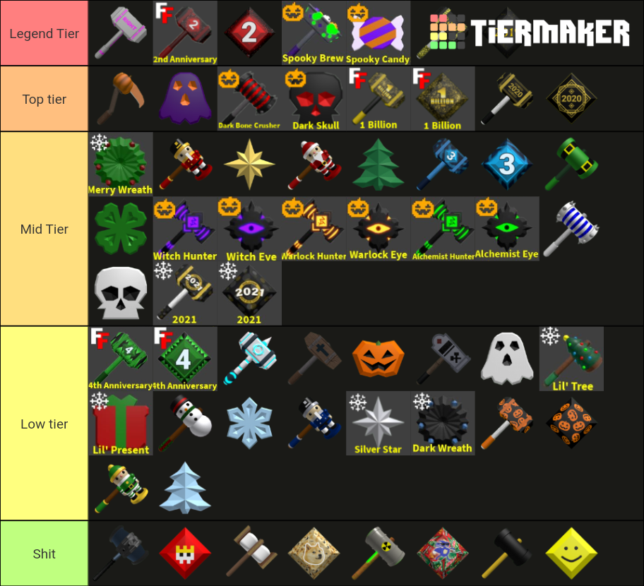 Flee the facility Legendaries sets Tier List Rankings