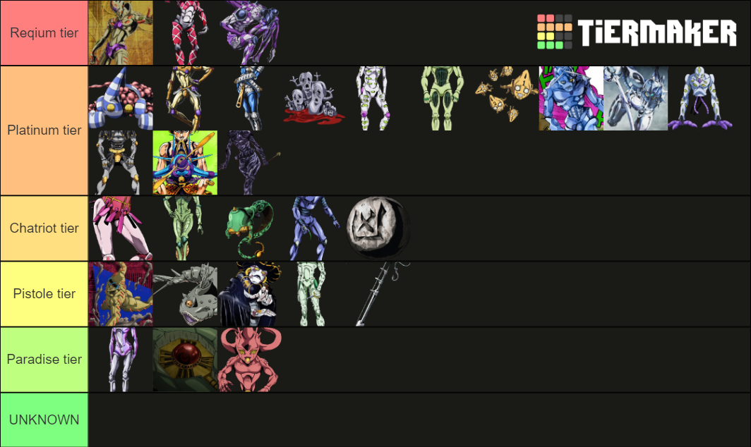 Jojos part 5 Golden Wind Stand Ranking Tier List Rankings