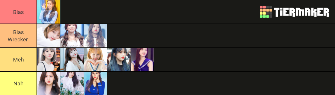 Izone Ranking izone Tier List (Community Rankings) - TierMaker
