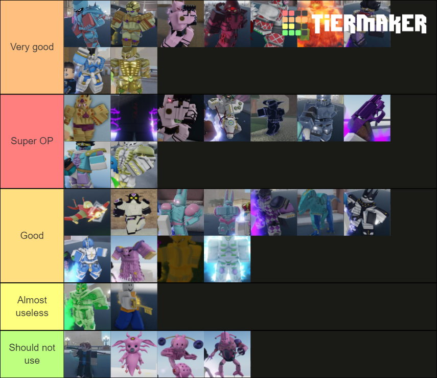 Your Bizarre Adventure Tier List (Community Rankings) - TierMaker