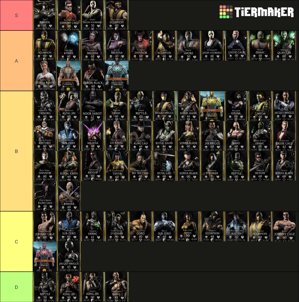 Mortal Kombat Mobile Gold Characters Tier List Rankings