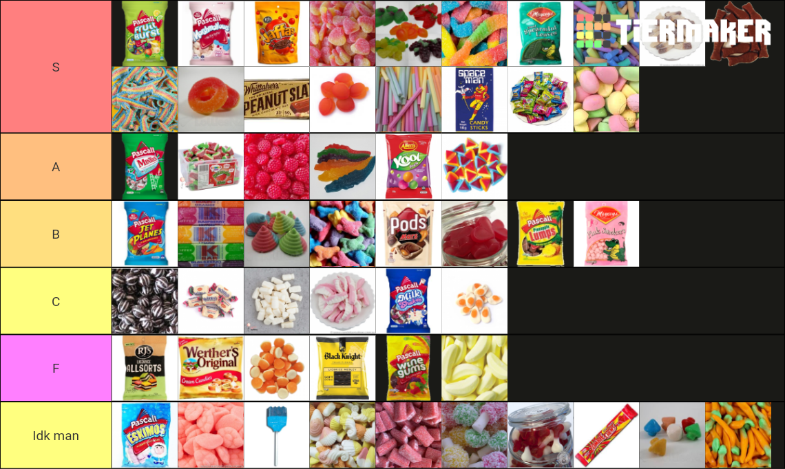 Nz Lollies Tier List Community Rankings Tiermaker