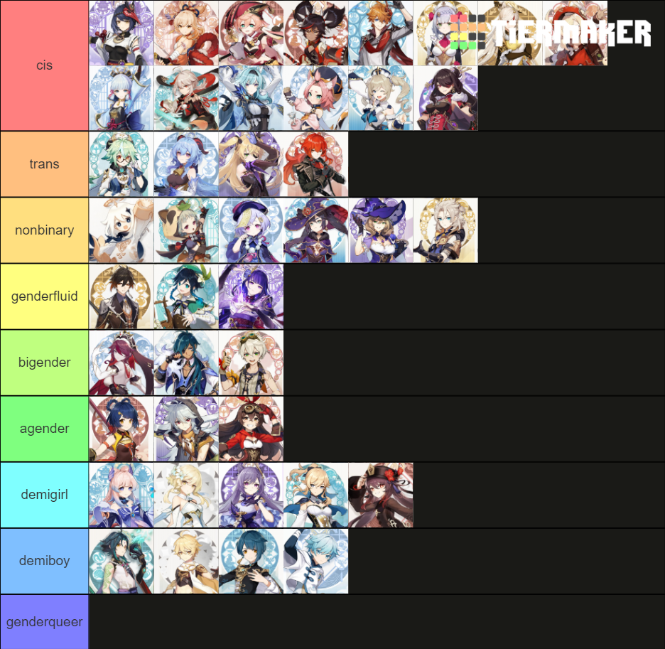 Genshin Impact Gender Hcs Tier List Community Rankings Tiermaker 3371