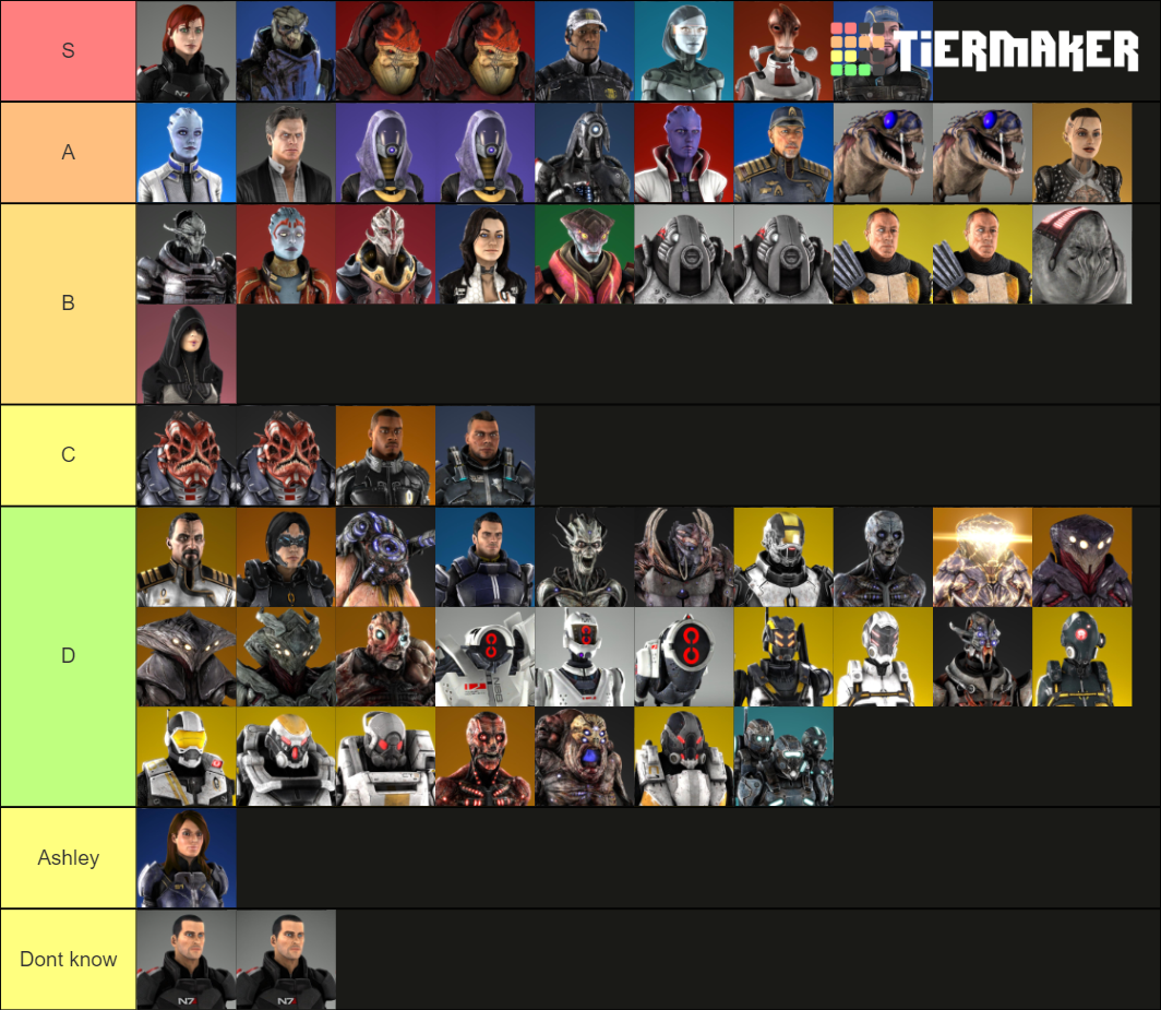 Mass Effect Character Tier List Community Rankings Tiermaker 