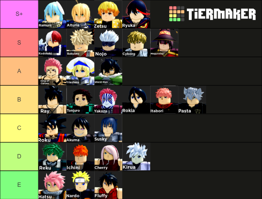 Anime dimensions tier list updated Anime dimensions tier list updated