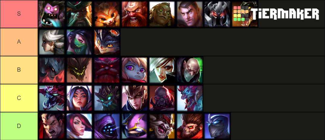 League of Toplaners Tier List (Community Rankings) - TierMaker