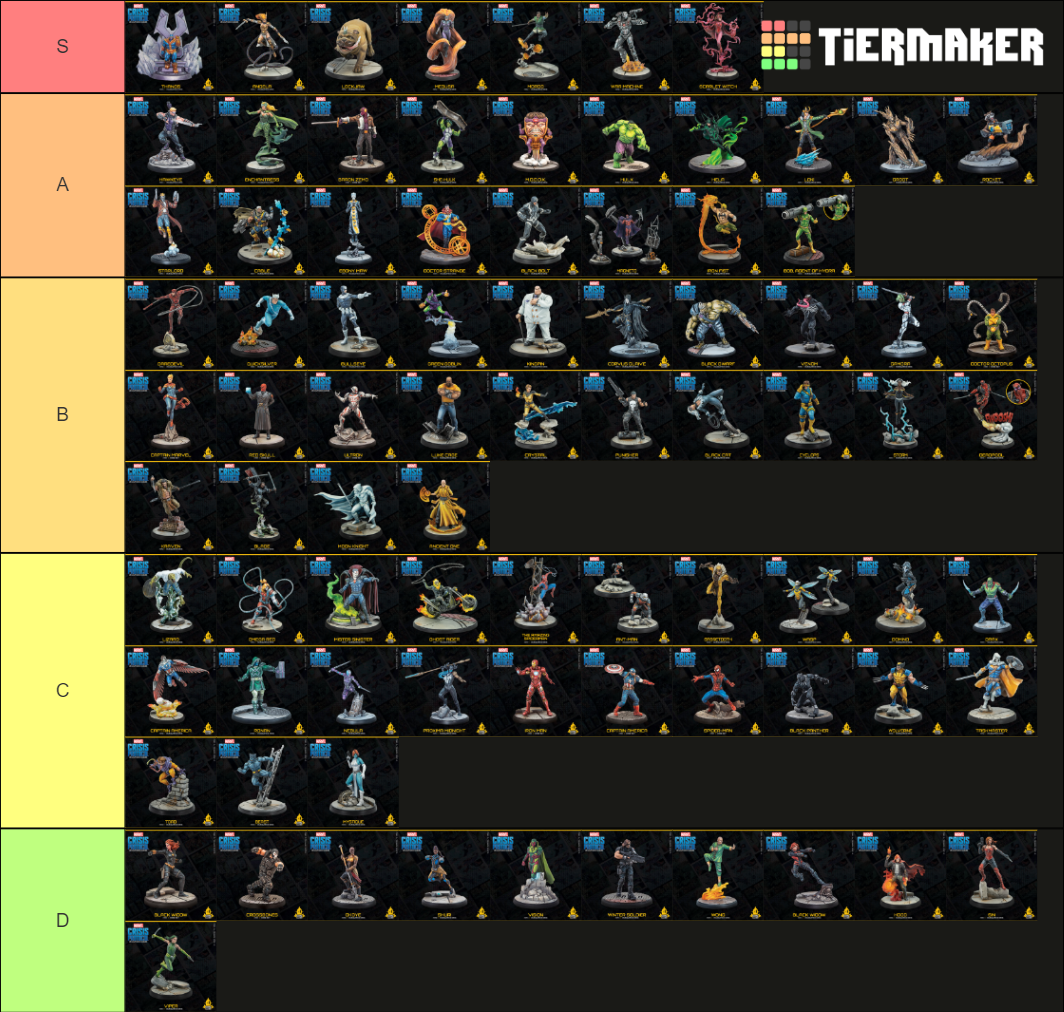 Marvel Crisis Protocol Character (August 2021) Tier List