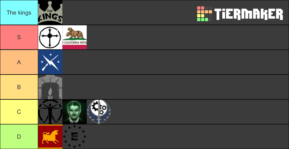 Fallout Universe Factions Tier List (Community Rankings) - TierMaker