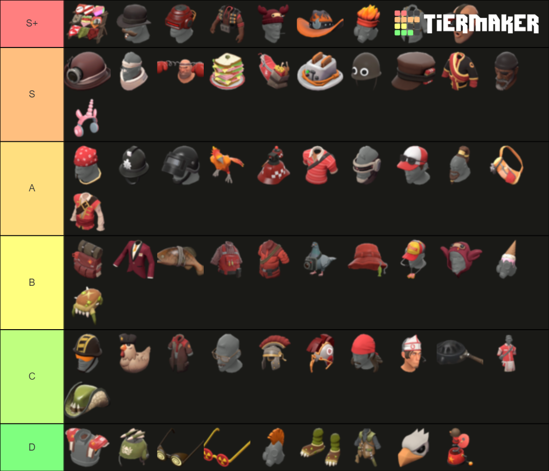 TF2 cosmetics from all summer cases Tier List Rankings