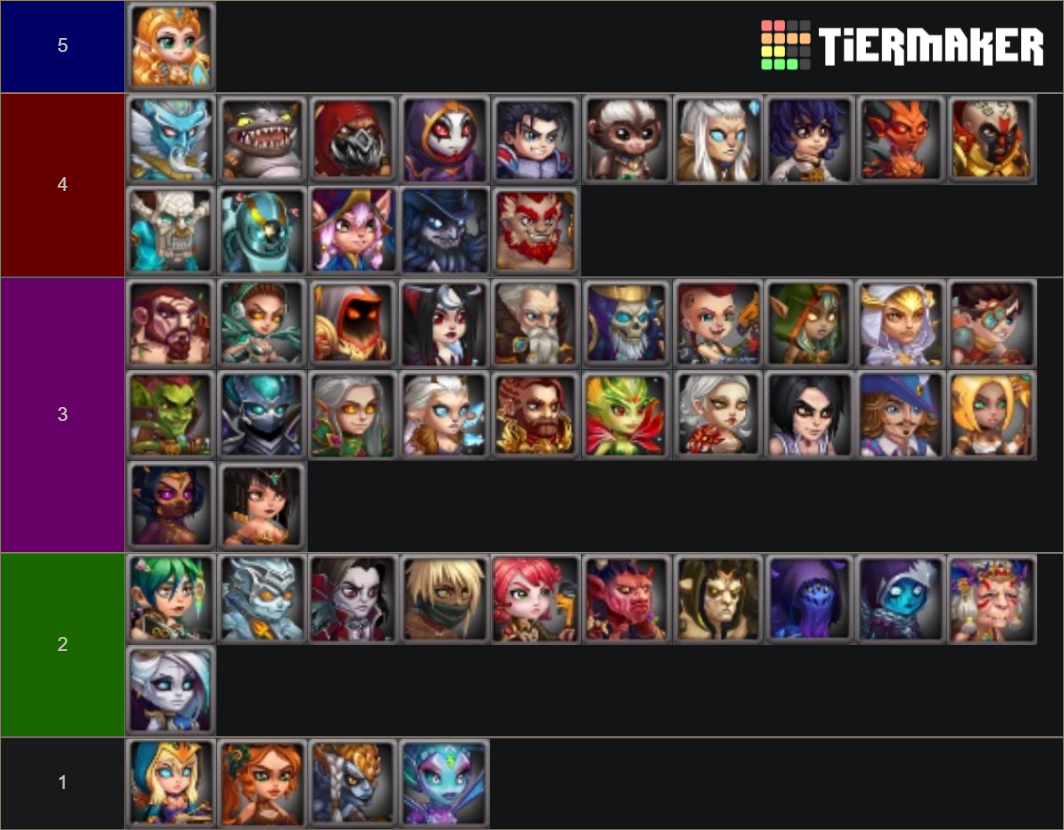 Hero Wars Heroes mid 2021 Tier List Rankings) TierMaker