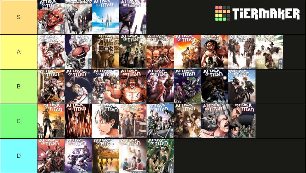 Attack on Titan volumes Tier List (Community Rankings) - TierMaker - How Many Volumes Are In Attack On Titan