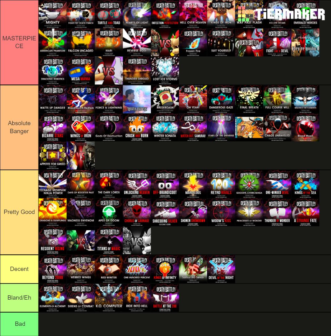 Death Battle OST Tier List (Community Rankings) - TierMaker