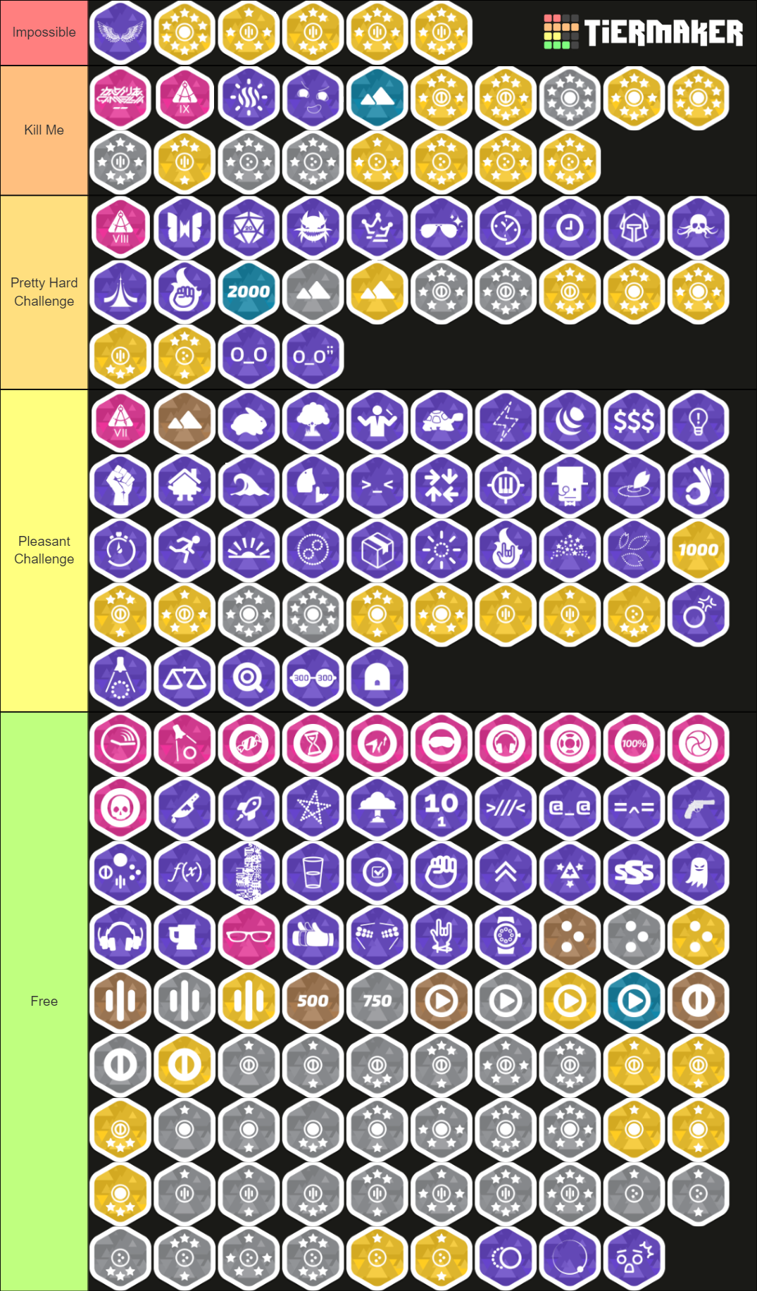 osu! medals Tier List (Community Rankings) - TierMaker