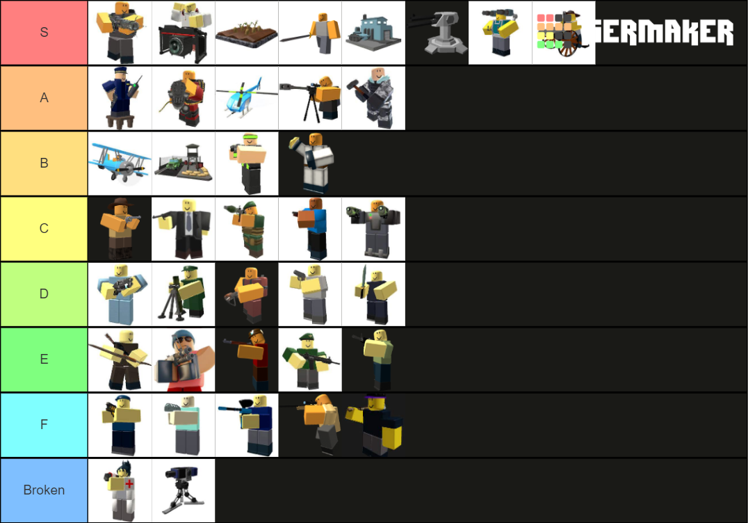 All Tds Towers Tier List Community Rankings Tiermaker