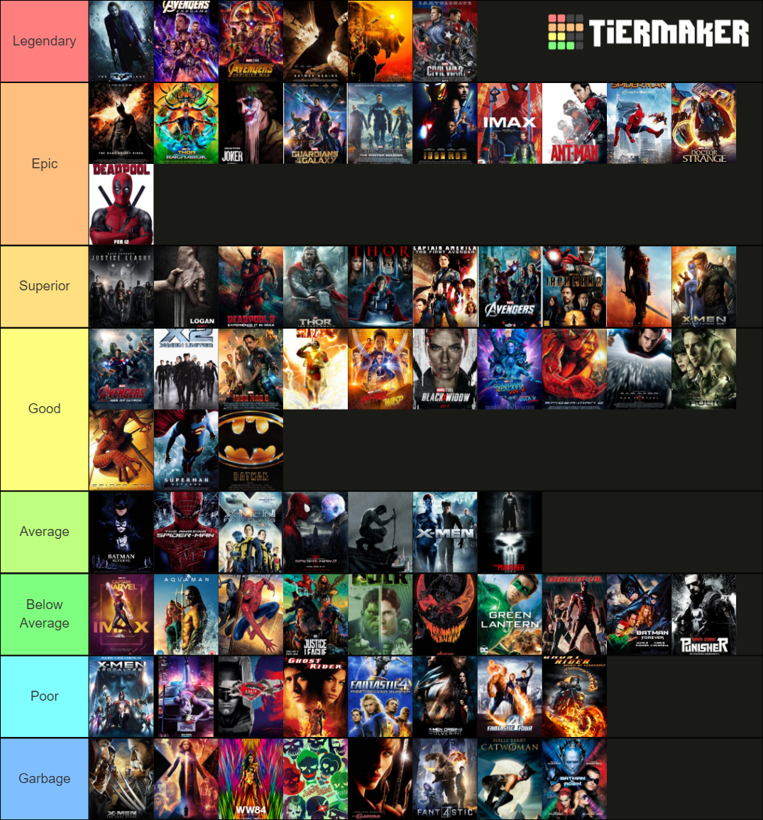 ALL Marvel And DC Live Action Movies Tier List (Community Rankings ...