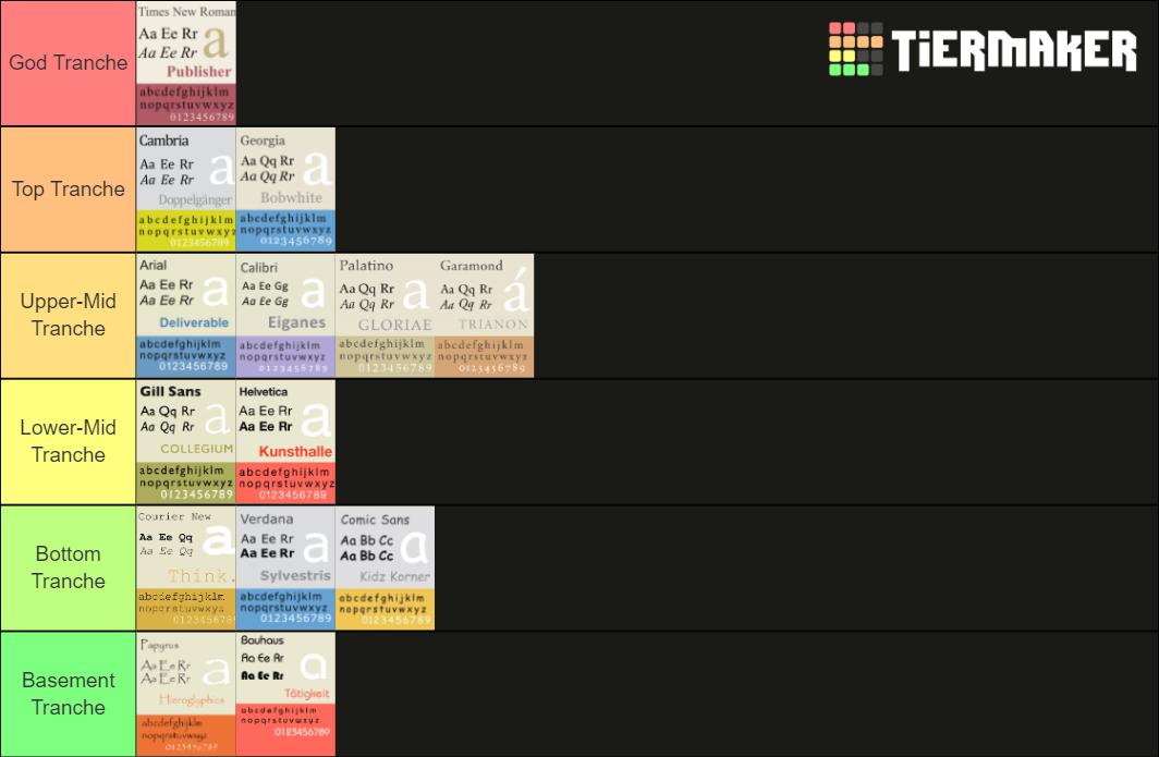 Font Tiers Tier List (Community Rankings) - TierMaker