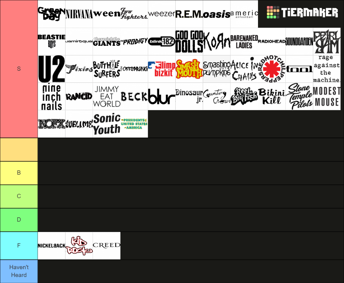 ultimate-90s-alternative-rock-tier-list-community-rankings-tiermaker