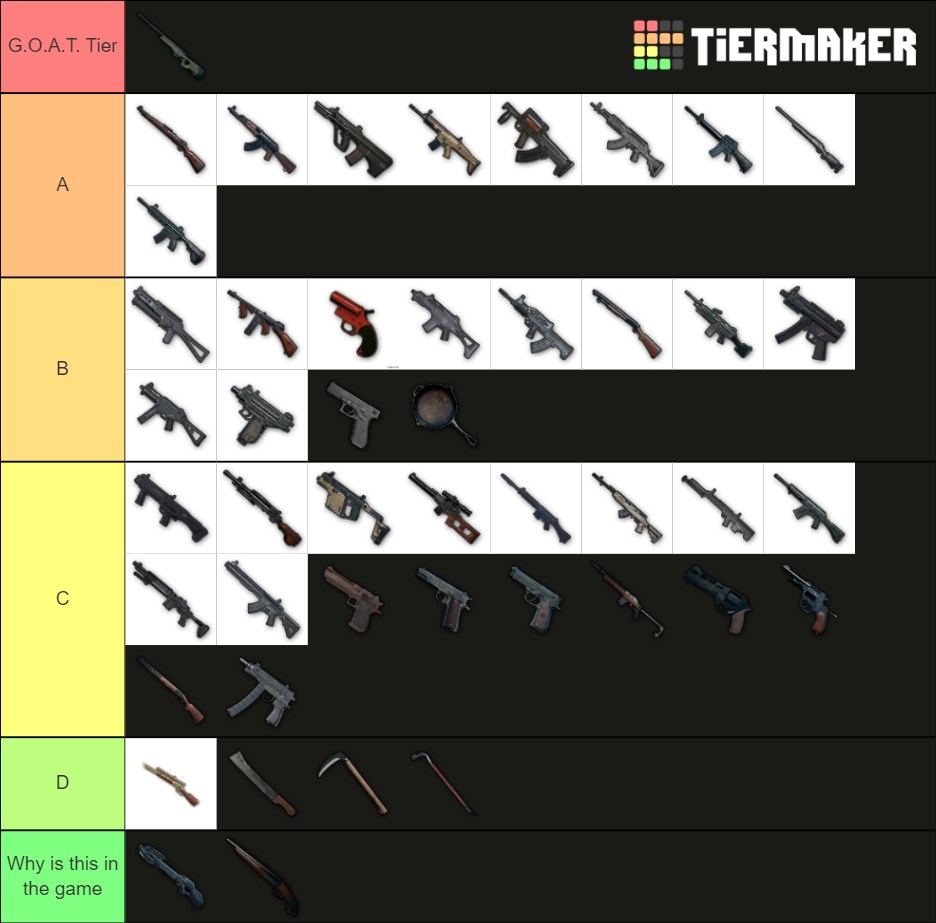 PUBG Weapons (2020 Updated) Tier List (Community Rankings) - TierMaker