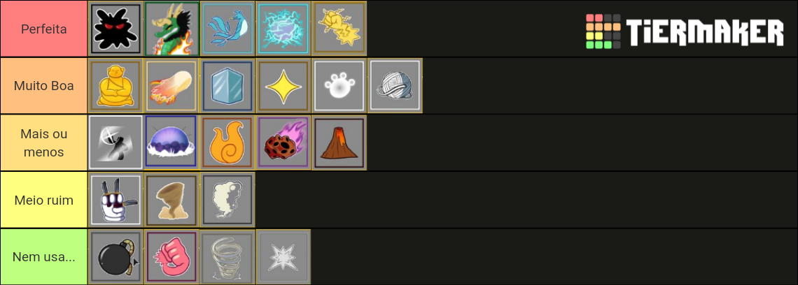 Blox Fruits - Blox Piece (Update 13) Tier List (Community Rankings ...