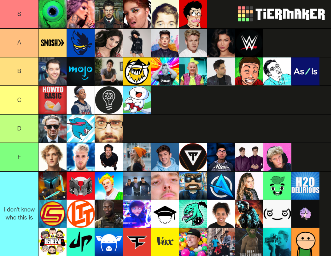 YouTuber Tier List (Community Rankings) - TierMaker