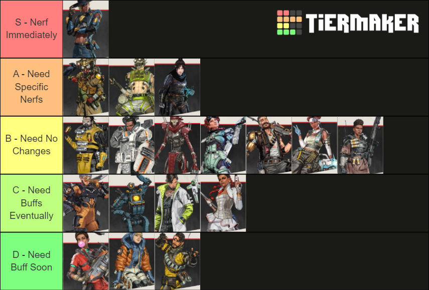 Apex Legends Season 10 Tier List Community Rankings Tiermaker